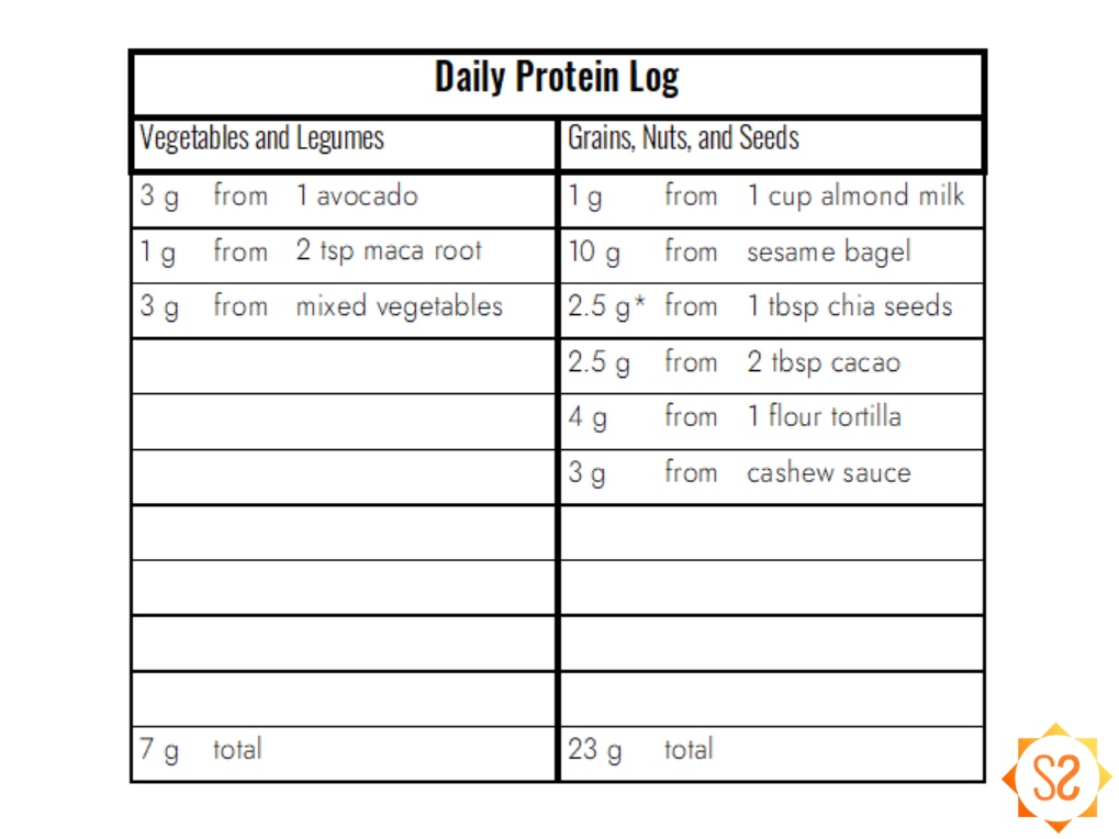 Protein Log
