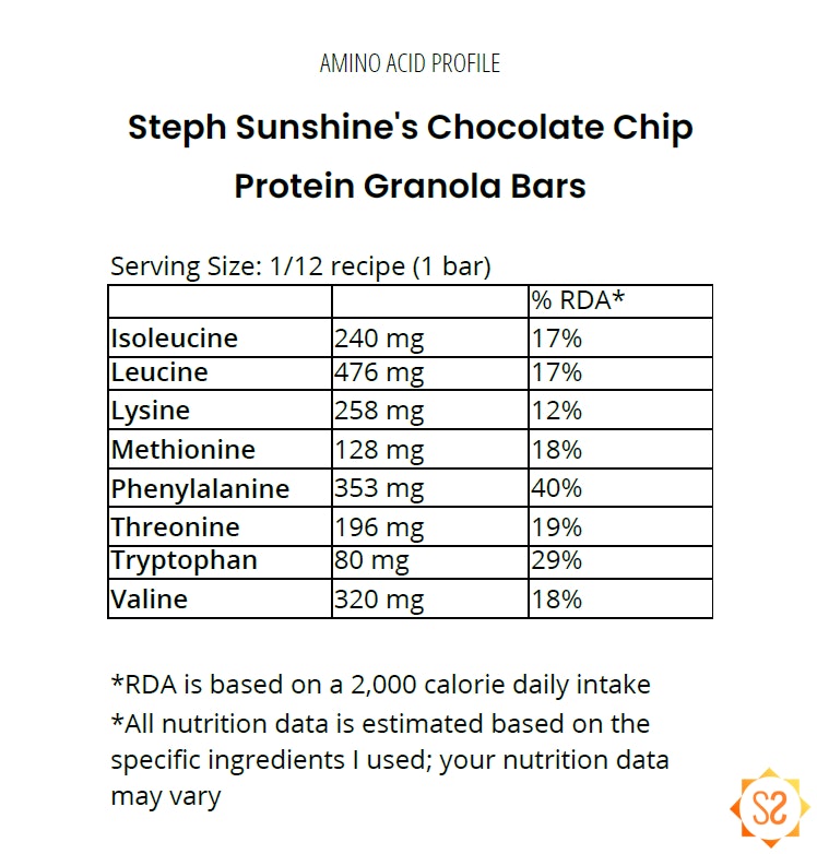 Amino acid profile of chocolate chip peanut butter granola bars